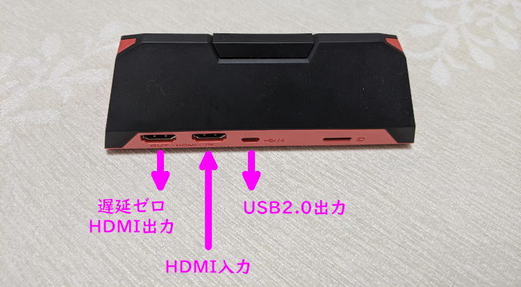ゲーム機からHDMI入力 → 遅延ゼロHDMI出力、USB2.0出力