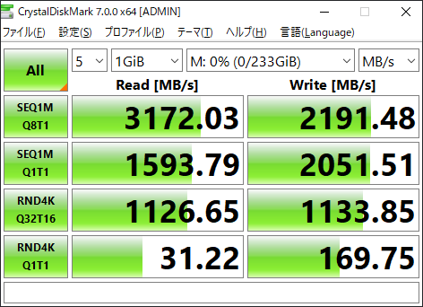 CrystalDiskMark M.2 SSD の情報